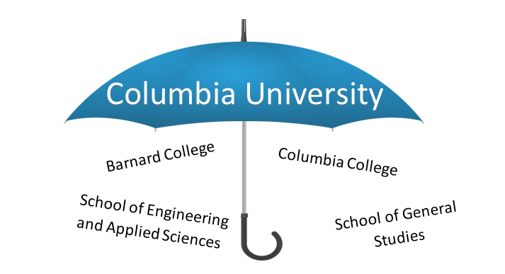 Is Columbia free for low-income students?